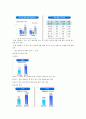 현대제철 기업분석 10페이지