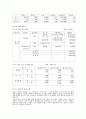 현대제철 기업분석 15페이지
