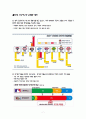 메이저리그 사례를 통한 국내프로야구 수익증가 방안 - 입장수입, 방송중계권 수입, 스폰서십 수입, 광고수입, 기념품판매 수입, 구장수입 7페이지
