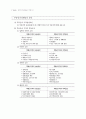 제3편 자산운용 - II. 부동산 (부동산운용의 기본지식 & 부동산 취득과 활용 & 예상문제) 8페이지