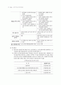 제3편 자산운용 - II. 부동산 (부동산운용의 기본지식 & 부동산 취득과 활용 & 예상문제) 24페이지