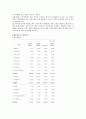 두산 중공업 기업분석 8페이지