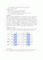 두산 중공업 기업분석 12페이지
