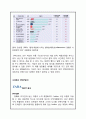 H&M 마케팅사례분석과 마케팅 SWOT,STP,4P전략 제안 33페이지