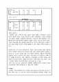 H&M 마케팅사례분석과 마케팅 SWOT,STP,4P전략 제안 51페이지
