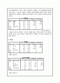 H&M 마케팅사례분석과 마케팅 SWOT,STP,4P전략 제안 52페이지