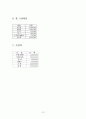 [사업계획서] Take-out 도시락 전문점, '6불樂' 창업계획서, 사업타당성분석 보고서 / 마케팅계획 / 인테리어 / 메뉴 / 재료 / 원가관리 / 고정비용 / 시설비 / 외식창업 / 테이크아웃 12페이지