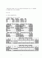 [사업계획서] Take-out 도시락 전문점, '6불樂' 창업계획서, 사업타당성분석 보고서 / 마케팅계획 / 인테리어 / 메뉴 / 재료 / 원가관리 / 고정비용 / 시설비 / 외식창업 / 테이크아웃 15페이지