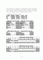 [사업계획서] Take-out 도시락 전문점, '6불樂' 창업계획서, 사업타당성분석 보고서 / 마케팅계획 / 인테리어 / 메뉴 / 재료 / 원가관리 / 고정비용 / 시설비 / 외식창업 / 테이크아웃 18페이지