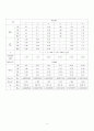 (결과) 유체관로의 주손실 측정 7페이지
