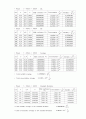 hall effect 실험 예비 보고서 & 결과 보고서 & introduction 23페이지