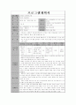 [공모전] 저소득층 양육 미혼모 지원프로그램 10페이지