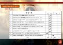 [A+] 인도요리전문점 - 인디아 게이트(India Gate) (경영전략,마케팅,성공전략,인터뷰,방문기,관리진단,외식업체조사,레스토랑조사,방문후기) 21페이지