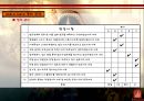 [A+] 인도요리전문점 - 인디아 게이트(India Gate) (경영전략,마케팅,성공전략,인터뷰,방문기,관리진단,외식업체조사,레스토랑조사,방문후기) 26페이지