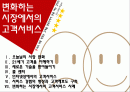 [A+] 변화하는 시장에서의 고객서비스 (오늘날의 시장변화, 21세기고객, 콜센터, 온라인상 고객서비스, 고객애호도, 서비스경험, 고객서비스 사례, 경영분석, 외식서비스, 호텔서비스).ppt 2페이지