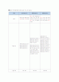 [A+] 국내 리조트의 발전역사 및 분포 특성  용평리조트  강원랜드  리솜리조트  디오션리조트  우리나라리조트  대한민국리조트  리조트순위  휘닉스파크  체인리조트  대형리조트 5페이지