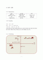 [A+] 피자스쿨(PIZZASCHOOL) 마케팅 및 경영전략 (피자시장현황, 저가피자, TAKE-OUT, STP, SWOT, 향후전망, 미래, 점포입지평가, 문제점, 개선방안) 7페이지