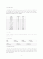 [A+] 피자스쿨(PIZZASCHOOL) 마케팅 및 경영전략 (피자시장현황, 저가피자, TAKE-OUT, STP, SWOT, 향후전망, 미래, 점포입지평가, 문제점, 개선방안) 9페이지