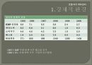 [A+] 현대호텔 사업계획서 타당성 분석 평가 (사업계획실패요인, 포지셔닝전략, 경제적환경, 방문객분석 및 지역입지분석, 시장수요와공급, 시장분석, 시설검토).ppt 4페이지