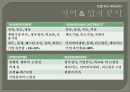 [A+] 현대호텔 사업계획서 타당성 분석 평가 (사업계획실패요인, 포지셔닝전략, 경제적환경, 방문객분석 및 지역입지분석, 시장수요와공급, 시장분석, 시설검토).ppt 6페이지