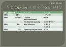 [A+] 현대호텔 사업계획서 타당성 분석 평가 (사업계획실패요인, 포지셔닝전략, 경제적환경, 방문객분석 및 지역입지분석, 시장수요와공급, 시장분석, 시설검토).ppt 10페이지
