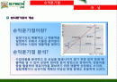 [A+] 손익 분기점의 개념과 이해 (개념, 제반사항, 고정비 & 변동비, 월 매출 이익 산정) 2페이지