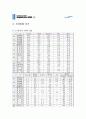 [A+] 대한항공 마케팅 및 경영전략 (시장현황분석, SWOT, 7PS, STP분석, 경쟁사분석, 외부마케팅, 내부마케팅, 기업철학) 7페이지
