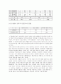 [A+] 대한항공 마케팅 및 경영전략 (시장현황분석, SWOT, 7PS, STP분석, 경쟁사분석, 외부마케팅, 내부마케팅, 기업철학) 8페이지