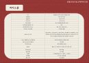 [A+] 저가피자의 혁명 '피자스쿨' 경영전략 분석  마케팅  경쟁력  STP  SWOT  4P  국내 피자시장현황  저가형치킨  뽕뜨락피자  피자시장전망  향후  미래 25페이지
