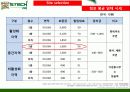 [A+] 스텍 STTECH (저가형 스테이크) 사업설명회 (경영전략, STP, SWOT, 4P, 사업설명회, 시장환경분석, 메뉴소개, 경쟁력, 상권분석, 마케팅전략 사업분석, 청주가경동상권, 손익계산서, 청주상권).ppt 27페이지