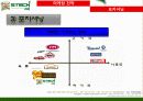 [A+] 스텍 STTECH (저가형 스테이크) 사업설명회 (경영전략, STP, SWOT, 4P, 사업설명회, 시장환경분석, 메뉴소개, 경쟁력, 상권분석, 마케팅전략 사업분석, 청주가경동상권, 손익계산서, 청주상권).ppt 32페이지