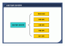 [경영정책론] 14주차 선후발 기업의 전략 Part2. 선발기업의 방어전략 2페이지
