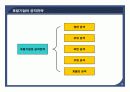 [경영정책론] 14주차 선후발 기업의 전략 Part1. 후발기업의 공격 전략 4페이지
