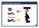[경영정책론] 14주차 선후발 기업의 전략 Part1. 후발기업의 공격 전략 12페이지