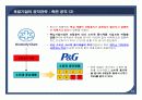 [경영정책론] 14주차 선후발 기업의 전략 Part1. 후발기업의 공격 전략 13페이지