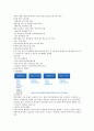 대우건설 기업분석 12페이지