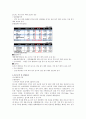 엘지유플러스(LG U+) 기업분석 4페이지
