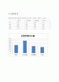 동물의 화학적 조절 2페이지