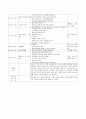 A+보육교사 실습일지 20일(실습소감, 보육실습 계획표, 관찰일지 2명 포함 ) 2페이지