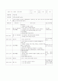 A+보육교사 실습일지 20일(실습소감, 보육실습 계획표, 관찰일지 2명 포함 ) 3페이지