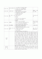 A+보육교사 실습일지 20일(실습소감, 보육실습 계획표, 관찰일지 2명 포함 ) 4페이지