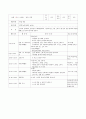 A+보육교사 실습일지 20일(실습소감, 보육실습 계획표, 관찰일지 2명 포함 ) 5페이지