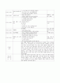 A+보육교사 실습일지 20일(실습소감, 보육실습 계획표, 관찰일지 2명 포함 ) 6페이지