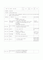 A+보육교사 실습일지 20일(실습소감, 보육실습 계획표, 관찰일지 2명 포함 ) 7페이지