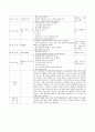 A+보육교사 실습일지 20일(실습소감, 보육실습 계획표, 관찰일지 2명 포함 ) 8페이지