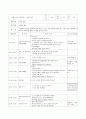 A+보육교사 실습일지 20일(실습소감, 보육실습 계획표, 관찰일지 2명 포함 ) 9페이지