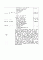 A+보육교사 실습일지 20일(실습소감, 보육실습 계획표, 관찰일지 2명 포함 ) 12페이지