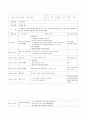 A+보육교사 실습일지 20일(실습소감, 보육실습 계획표, 관찰일지 2명 포함 ) 13페이지