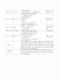 A+보육교사 실습일지 20일(실습소감, 보육실습 계획표, 관찰일지 2명 포함 ) 14페이지