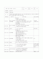 A+보육교사 실습일지 20일(실습소감, 보육실습 계획표, 관찰일지 2명 포함 ) 17페이지